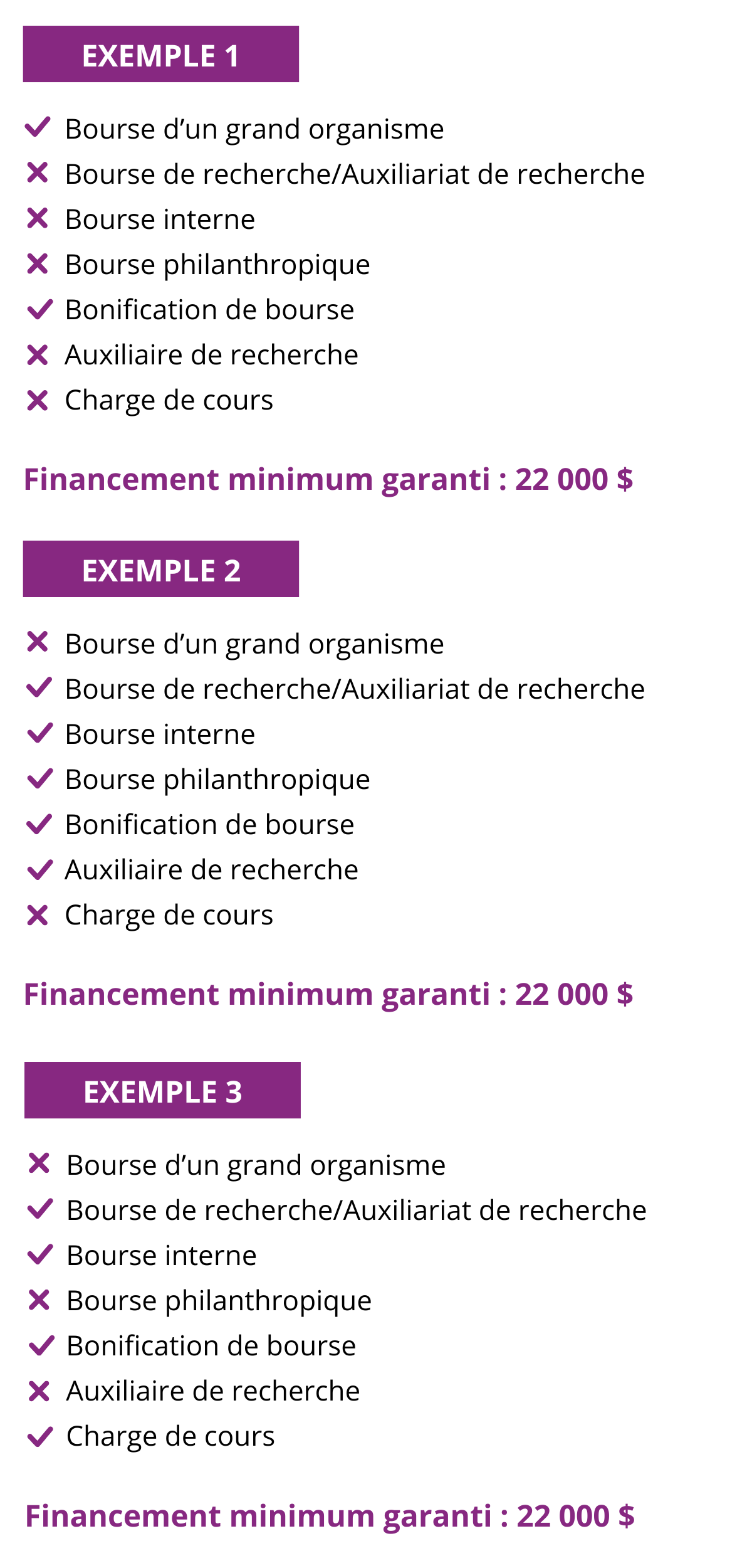 Tableau exemple financement intégré au doctorat